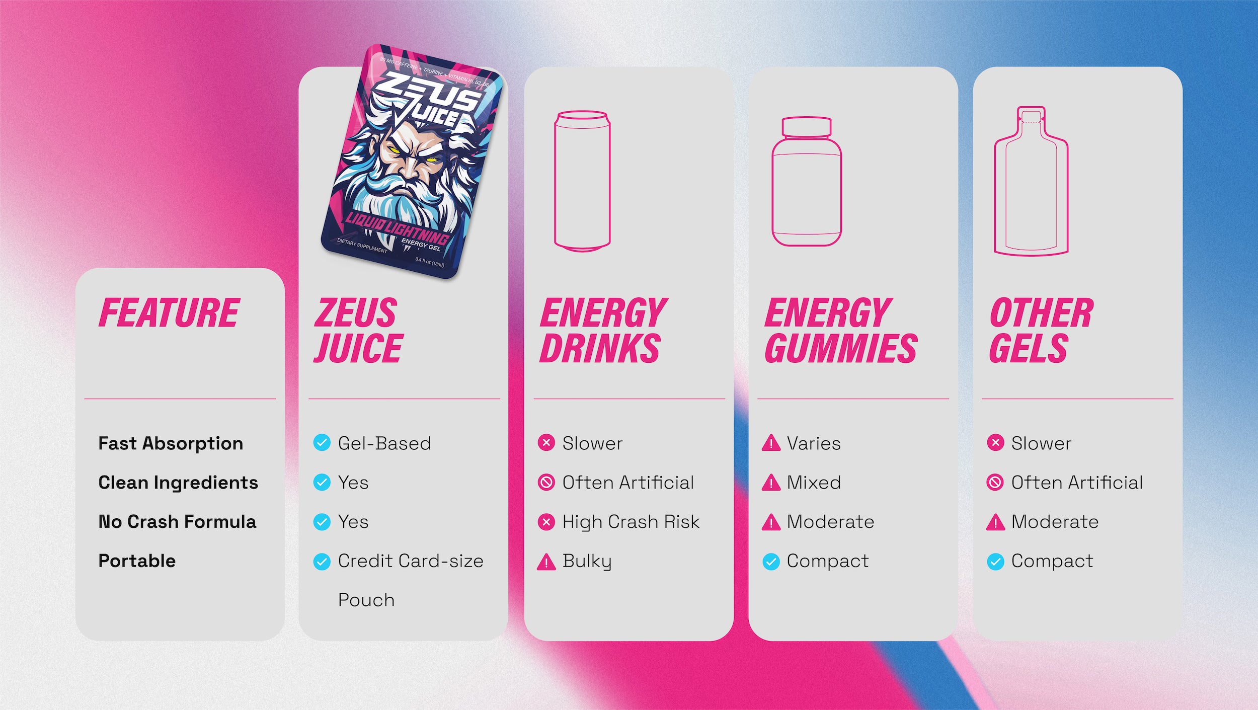 Zeus Juice Instant Energy Gel - Single Sachet